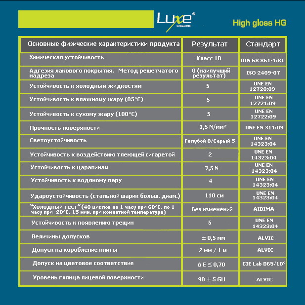 Характеристики глянцевой поверхности копия.jpg