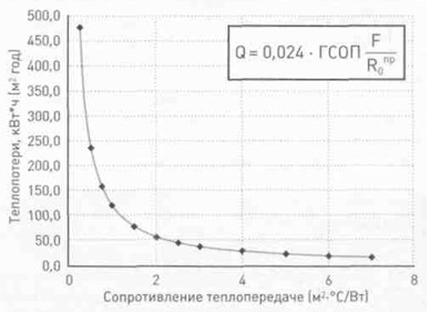 Теплопотери на 1 квм.jpg