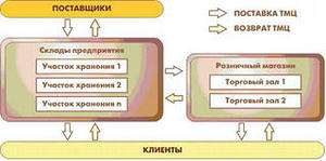 Sistema WMS1.jpg