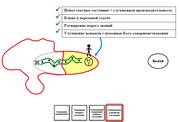 Теперь вы здесь направление к целевому состоянию.jpg