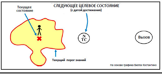 Что такое целевое состояние. Смотреть фото Что такое целевое состояние. Смотреть картинку Что такое целевое состояние. Картинка про Что такое целевое состояние. Фото Что такое целевое состояние