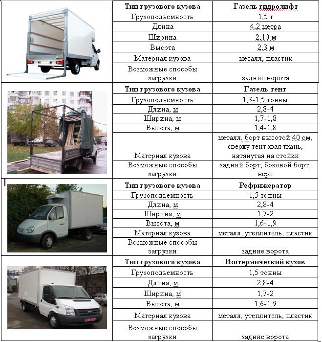 Максимальная масса газели