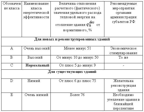 Снип 23 02 2003