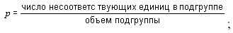 что показывают карты шухарта