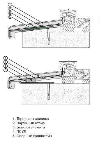 Установка отлива.JPG