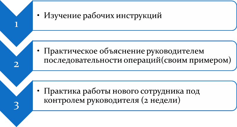 3 stages.png