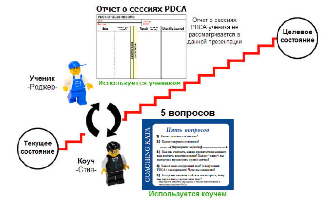 Протокол коуч сессии образец