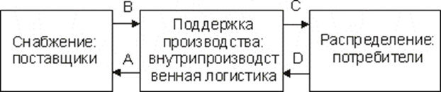 Интегрированная логистика.png