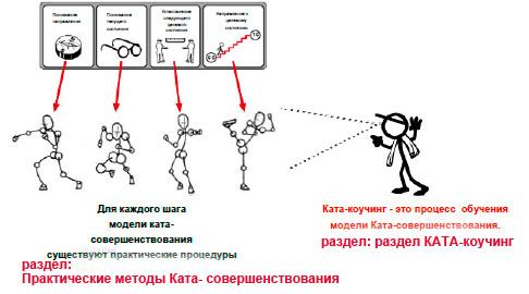 Модель ката-совершенствования.jpg