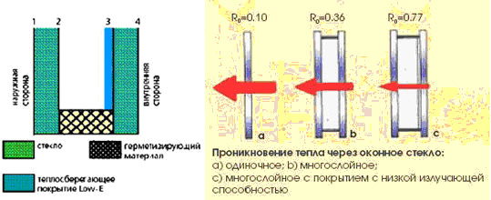 Теплопроводность стеклопакета.JPG
