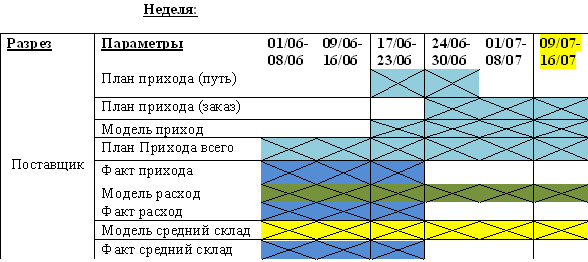 Modelirovanie skladskogo potoka.jpg