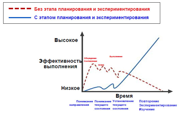 Схема этап планирования.jpg