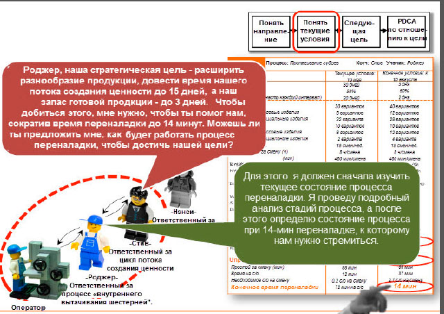 Шаги Роджера понять текущее условие.jpg