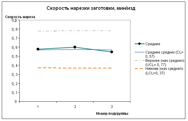 Скорость нареза2.jpg