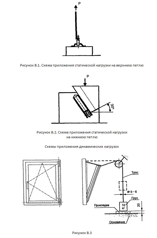 Организация испытаний статической нагрузкой. Схема статических нагрузок. Схема приложения нагрузок. Схема испытаний на статическую прочность. Методы приложения статических нагрузок.