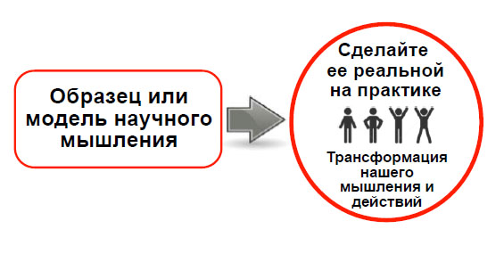 Образец или модель научного мышления на реальной практике.jpg