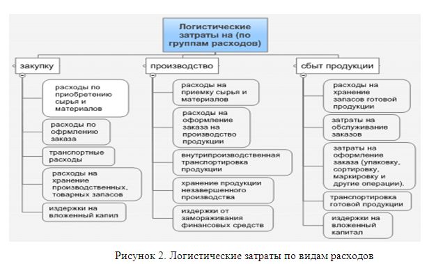 Уменьшение расходов организации