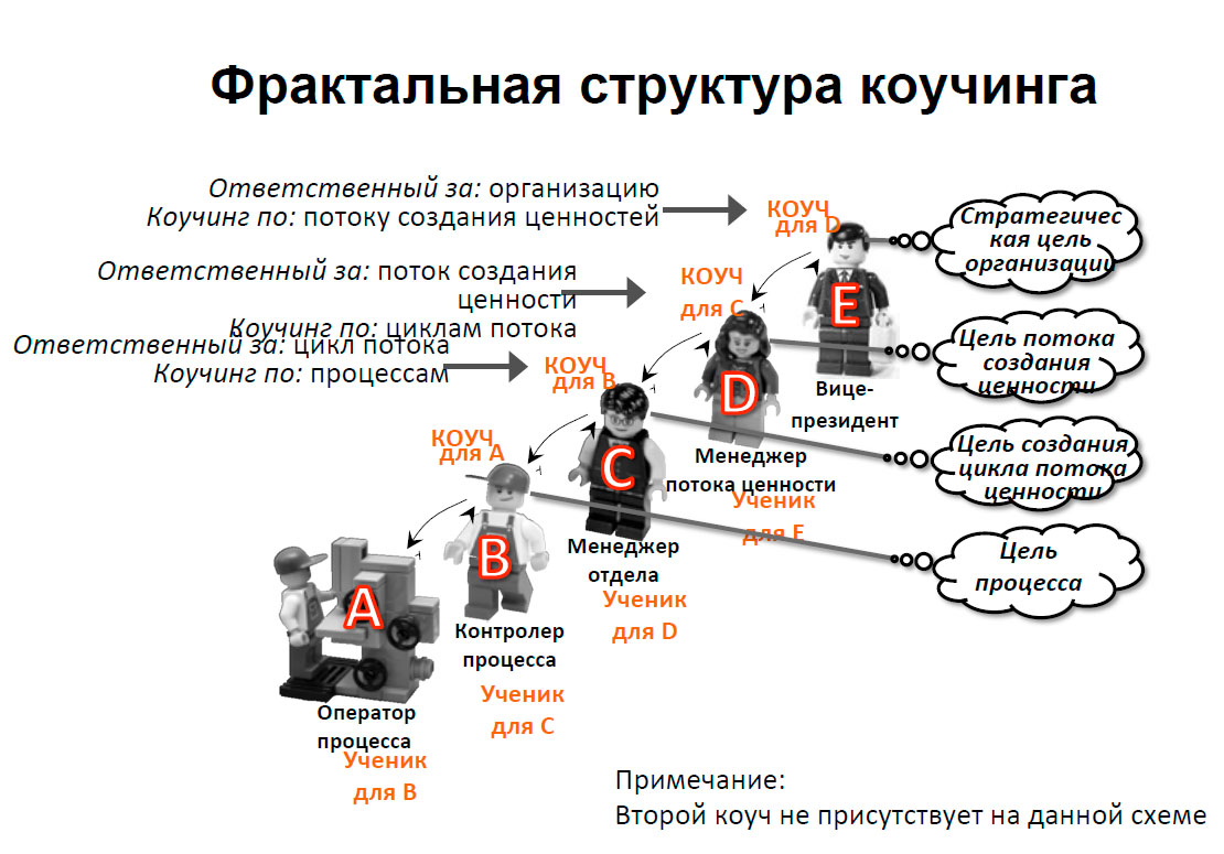 Протокол коуч сессии образец