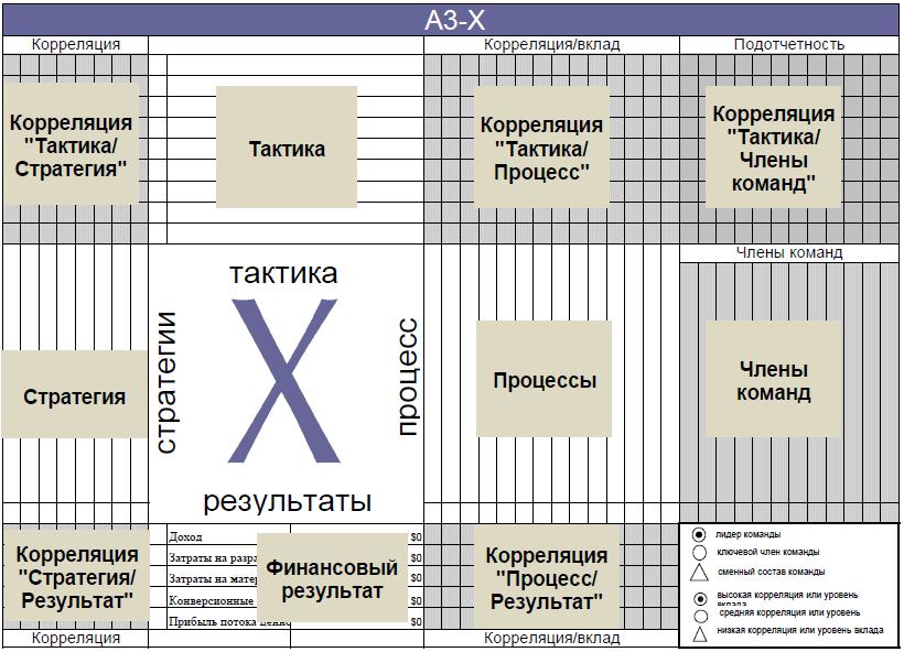 4 х образец