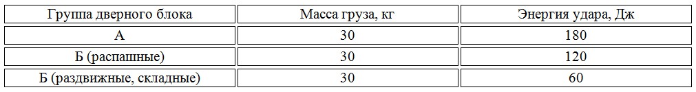 ГОСТ 23747-2015 Таб.7.jpg