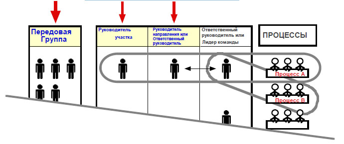 Передовая группа и выбранные менеджеры должны быть первыми.jpg