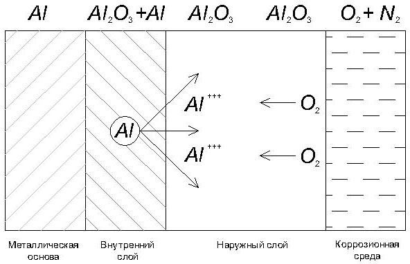 Kislorodaluminiy.jpg