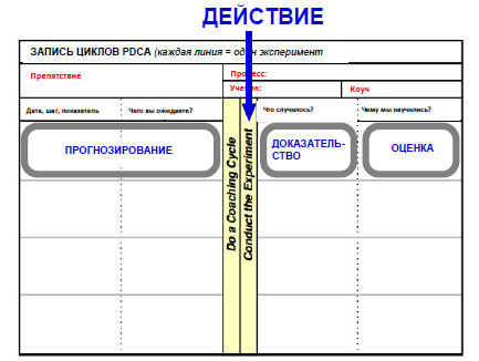 Цикл научного мышления встроен в запись циклов pdca.jpg