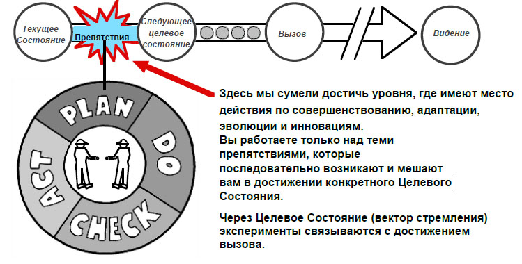 Препятствия к каждому целевому состоянию.jpg