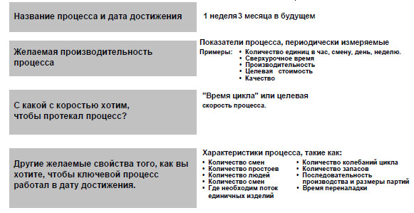 Пример содержания целевого состояния.jpg