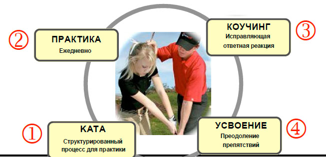 4 ингредиента для начала обучения новому навыку.jpg