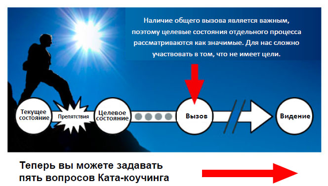 Вызов задает рамки коучинг циклу.jpg