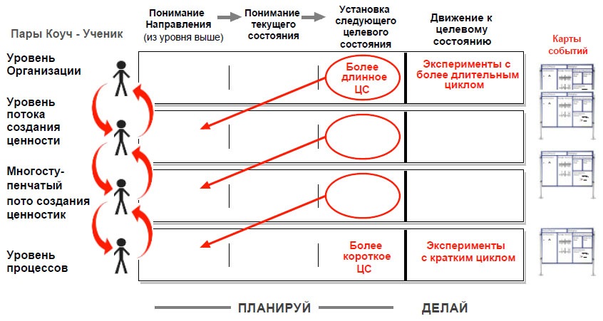 Пары коуч ученик, планируй делай.jpg