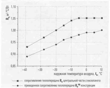 Теплопередача1.jpg