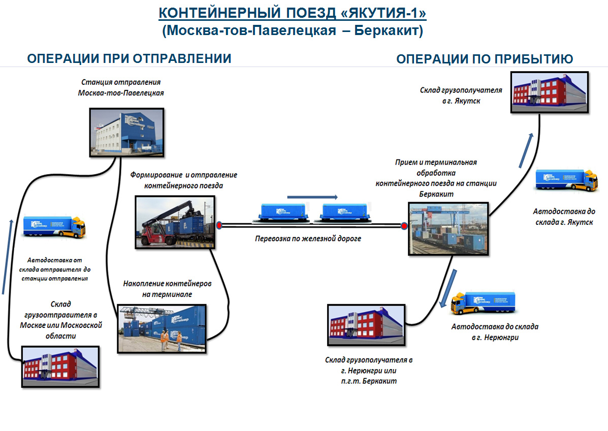 Терминальный проект примеры