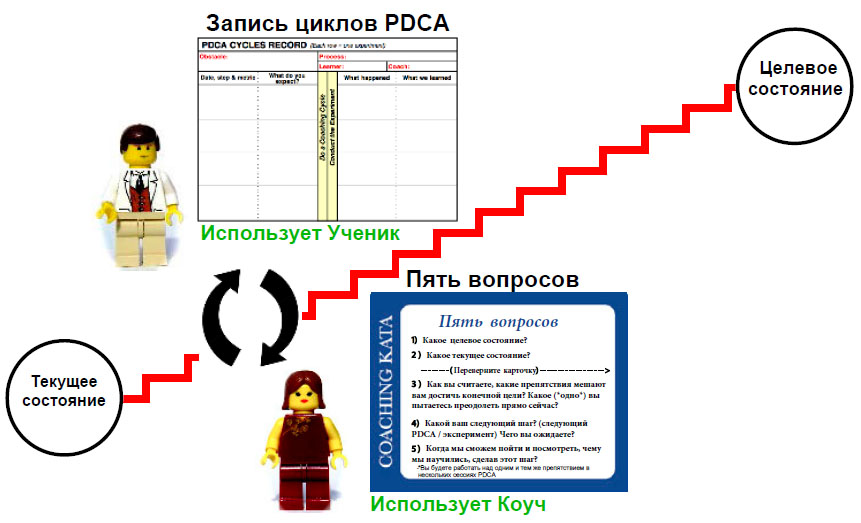 Две ключевые формы на этапе делай.jpg