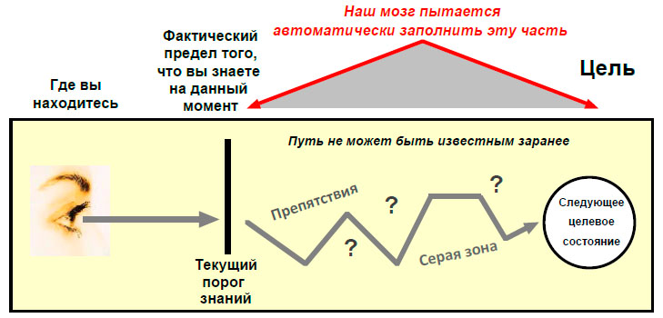 Естественный путь который препятствует ката-совершенствованию.jpg