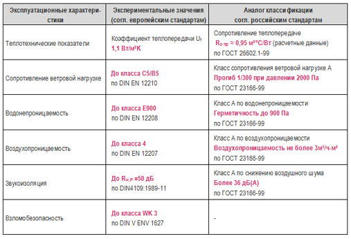 Rehau intelio3.jpg