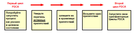 От первого цикла pdca до второго цикла pdca.jpg