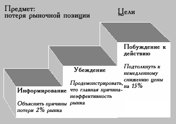 Цели презент .gif