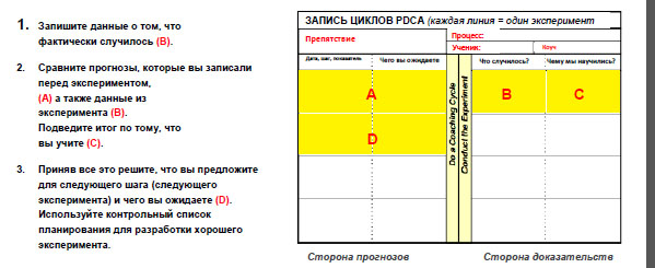 Подготовка к коучинг циклу после каждого эксперимента.jpg
