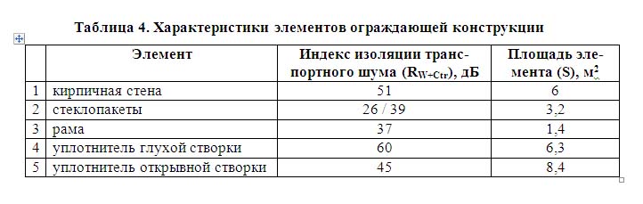 Harakteristiki elementov ogragdauchei konstrukcii.jpg