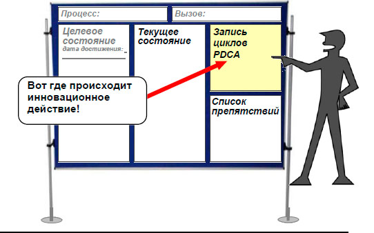 Пошаговый процесс pdsa ученика.jpg