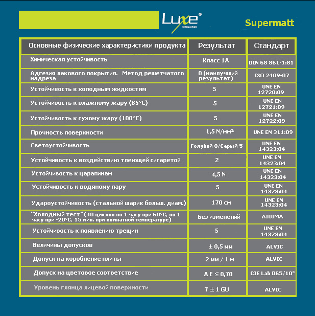 Характеристики суперматовой поверхности.jpg