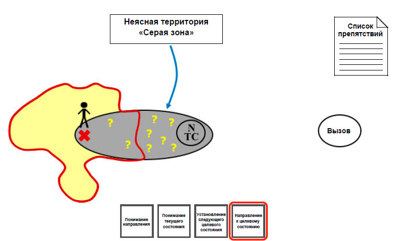 Этап выполнения как туда попасть.jpg