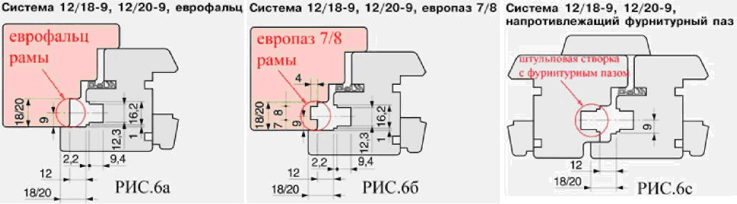 Sistema sopryazheniya novaya.jpg