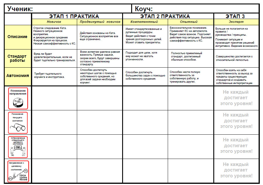 Заполнение схемы планирования и оценка.jpg