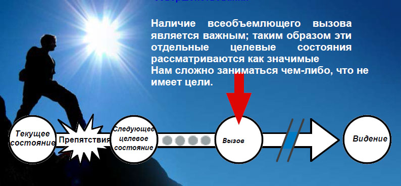 Наличие всеобъемлющего вызова.jpg