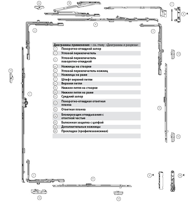 схема фурнитуры пластиковых окон