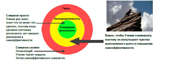 Целевое состояние что это. Смотреть фото Целевое состояние что это. Смотреть картинку Целевое состояние что это. Картинка про Целевое состояние что это. Фото Целевое состояние что это