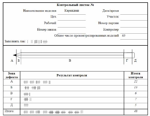 Контрольный лист спецблокнота образец - 81 фото